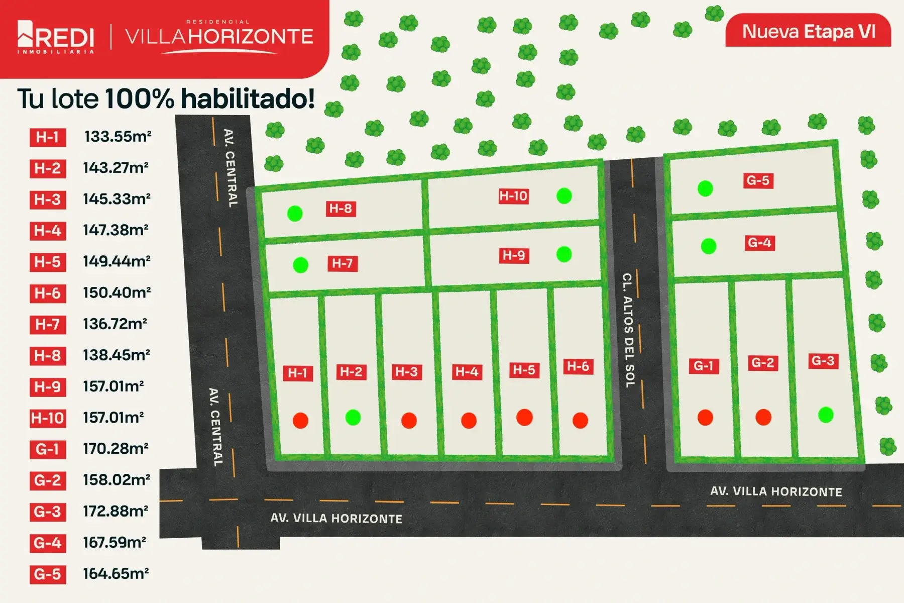 Plano de la Etapa VI de Villa Horizonte con los lotes H-1 a H-10 y G-1 a G-5, sus áreas y las avenidas Central y Villa Horizonte